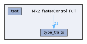 Mk2_fasterControl_Full