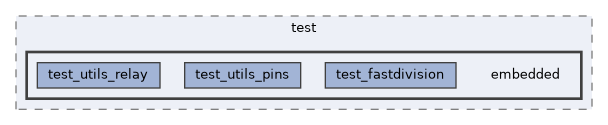 Mk2_fasterControl_Full/test/embedded