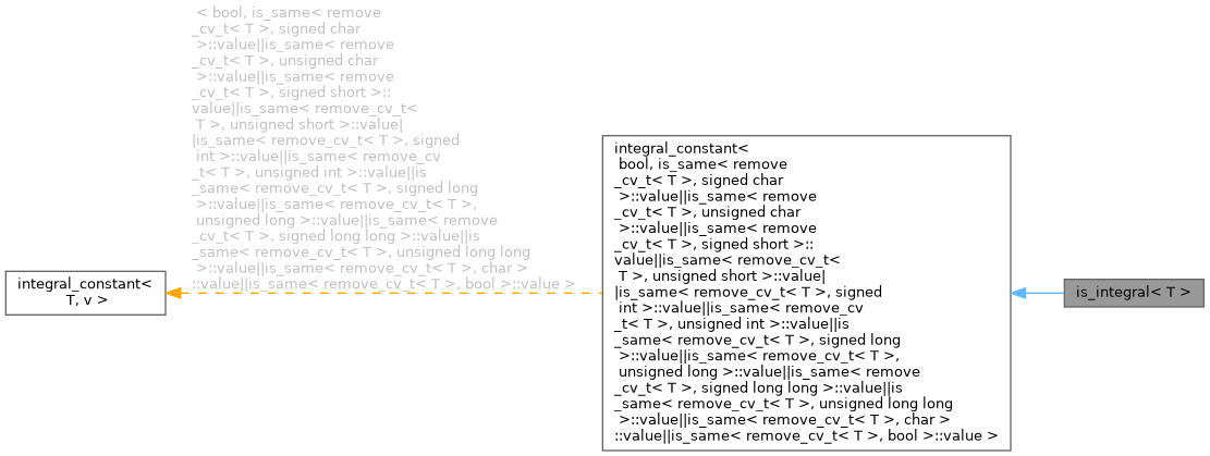 Inheritance graph