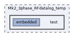 Mk2_3phase_RFdatalog_temp/test