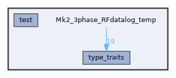 Mk2_3phase_RFdatalog_temp