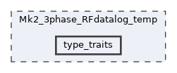 Mk2_3phase_RFdatalog_temp/type_traits