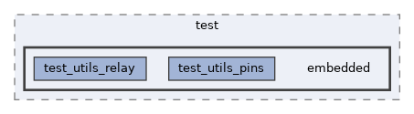 Mk2_3phase_RFdatalog_temp/test/embedded